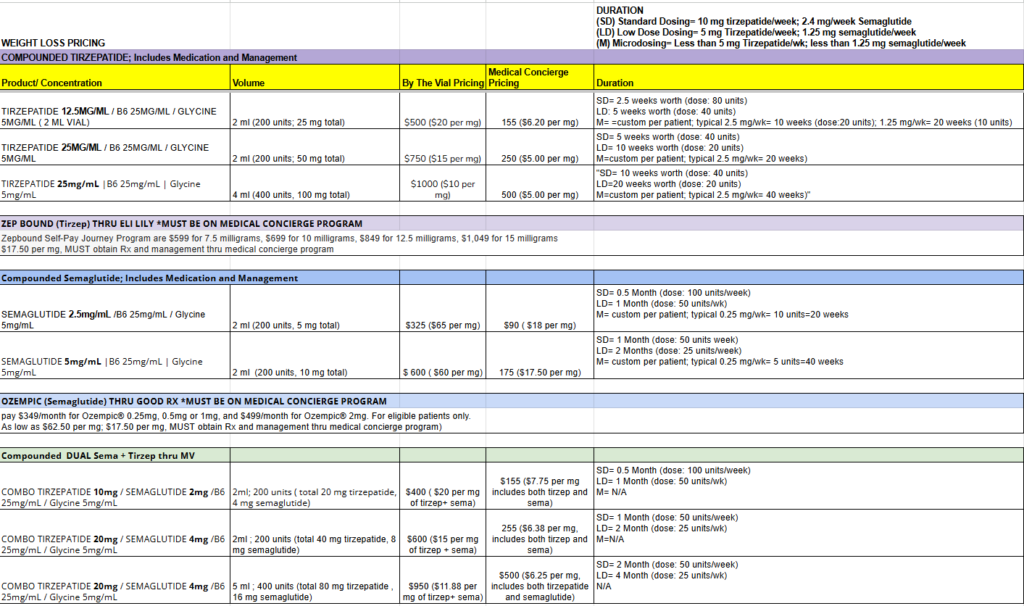 Weight loss pricing final