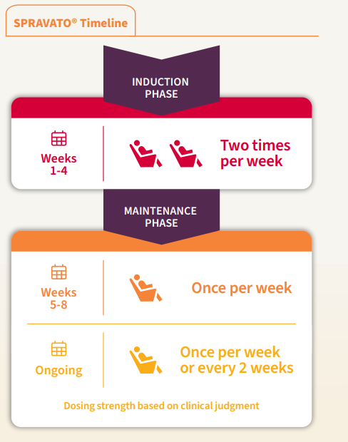 Spravato Infographic