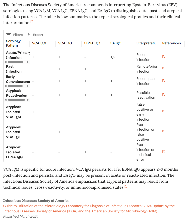 glutathione ebv Epstein–Barr virus infection controls the concentration of the  intracellular antioxidant glutathione by upregulation of the glutamate  transporter EAAT3 in tumor cells | Virus Genes main image 1