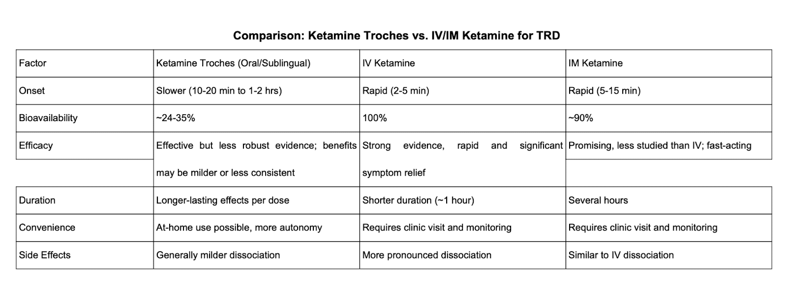 Rediscover Relief with At-Home Ketamine Troches from Nervana Medical