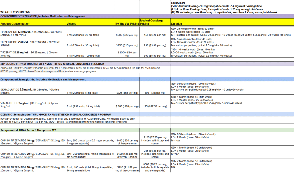 Weight loss pricing final