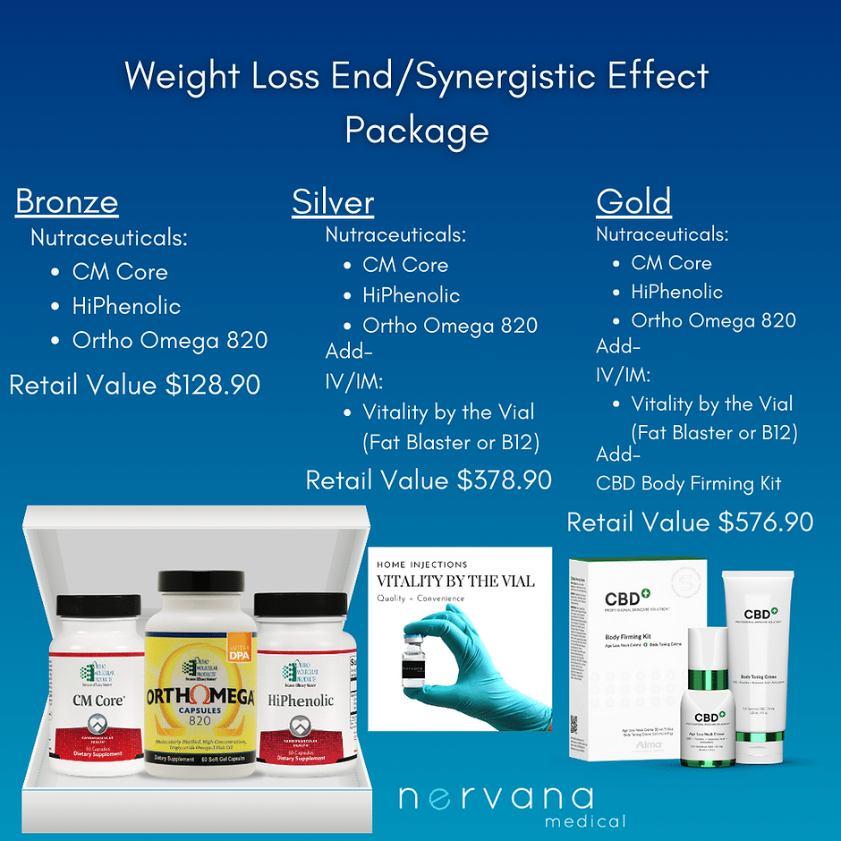 458e0d_07a59f61d0ad428ca83c146fe53b8f49mv2 Comprehensive Weight Loss Symptom Management Protocols