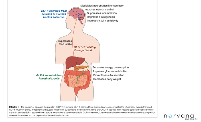 458e0d_52a4ca1a76b14043880c6f4c0c86f098mv2 Weight Loss Consultation in Sandy, UT
