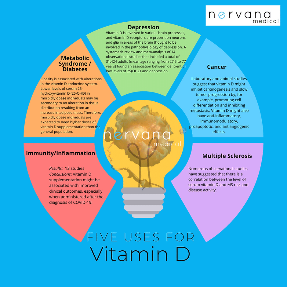 458e0d_cfbf82fea6c44a7ba83079559578999bmv2-1 Vitamin D3 in Sandy, UT
