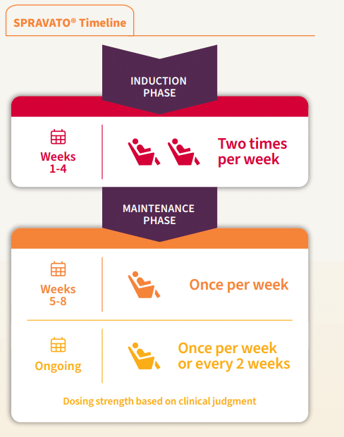 Spravato-Infographic SPRAVATO® in Sandy, UT