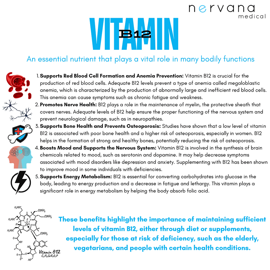 B12 (Cobalamin) (IV OR IM)