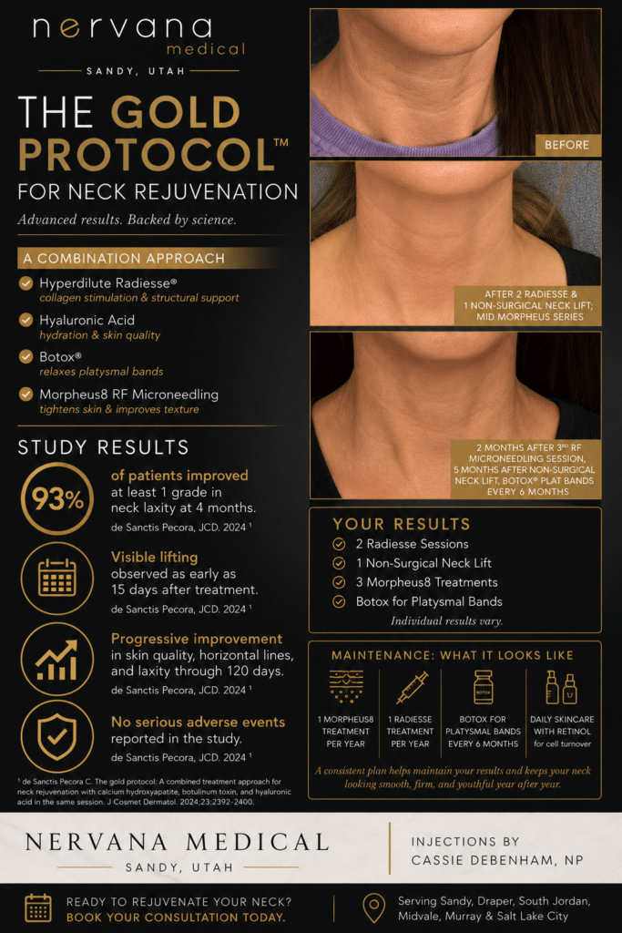 Neck Rejuvenation in Sandy, UT: What the Research Actually Shows