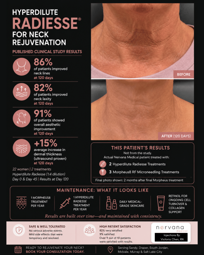 Neck Rejuvenation in Sandy, UT: What the Research Actually Shows
