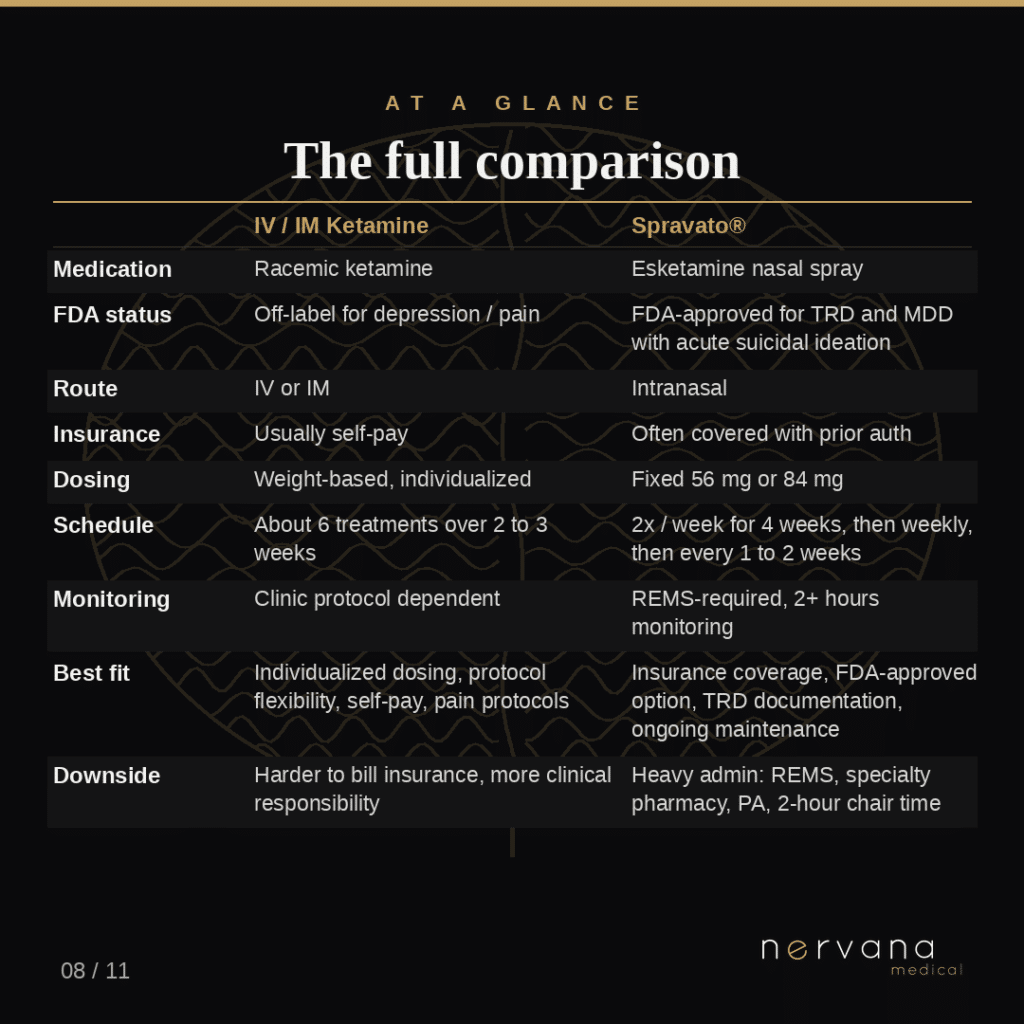 Spravato vs IV Ketamine: Which Is Right for You?