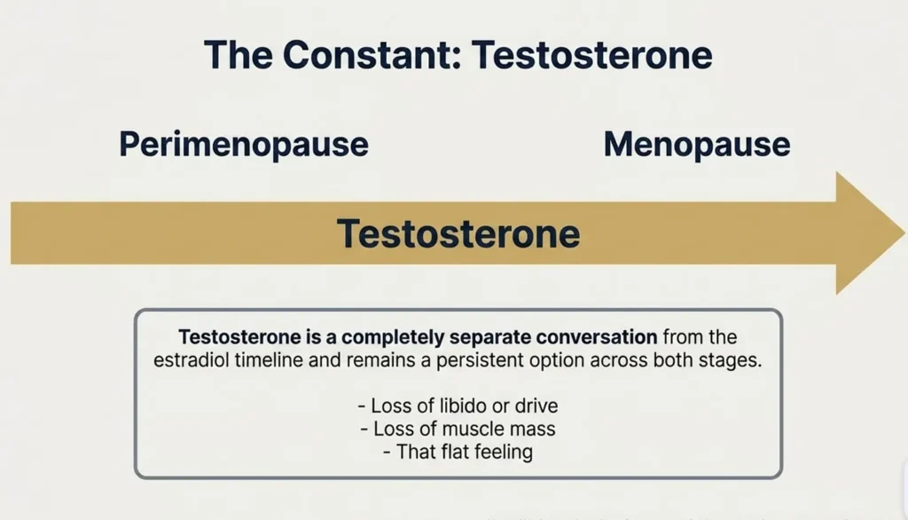 Perimenopause vs Menopause: Why We Do Not Treat Them the Same