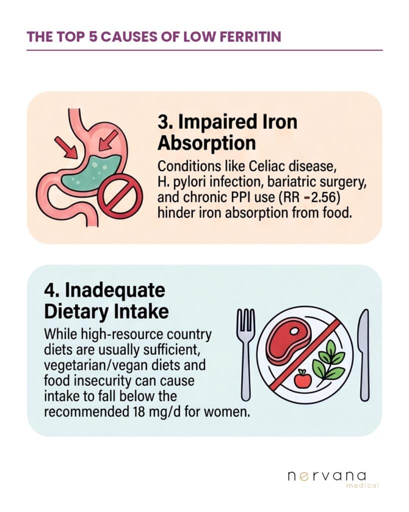 Iron Infusions in Sandy, UT