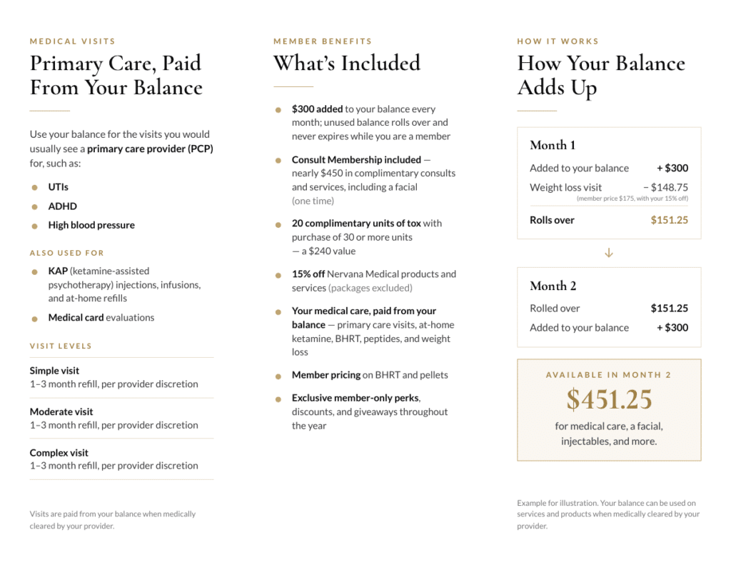 ad2 The Advanced Medical Concierge-Banked Plan: Your Care at Nervana, Paid From Your Balance