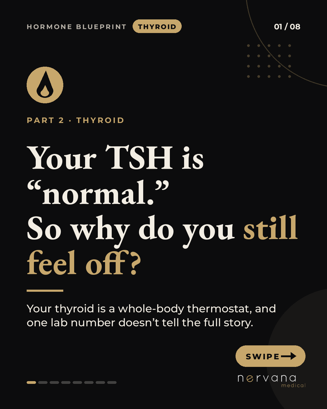 Title slide: 'Your TSH is normal. So why do you still feel off?' introducing thyroid labs and the thyroid as a whole-body thermostat