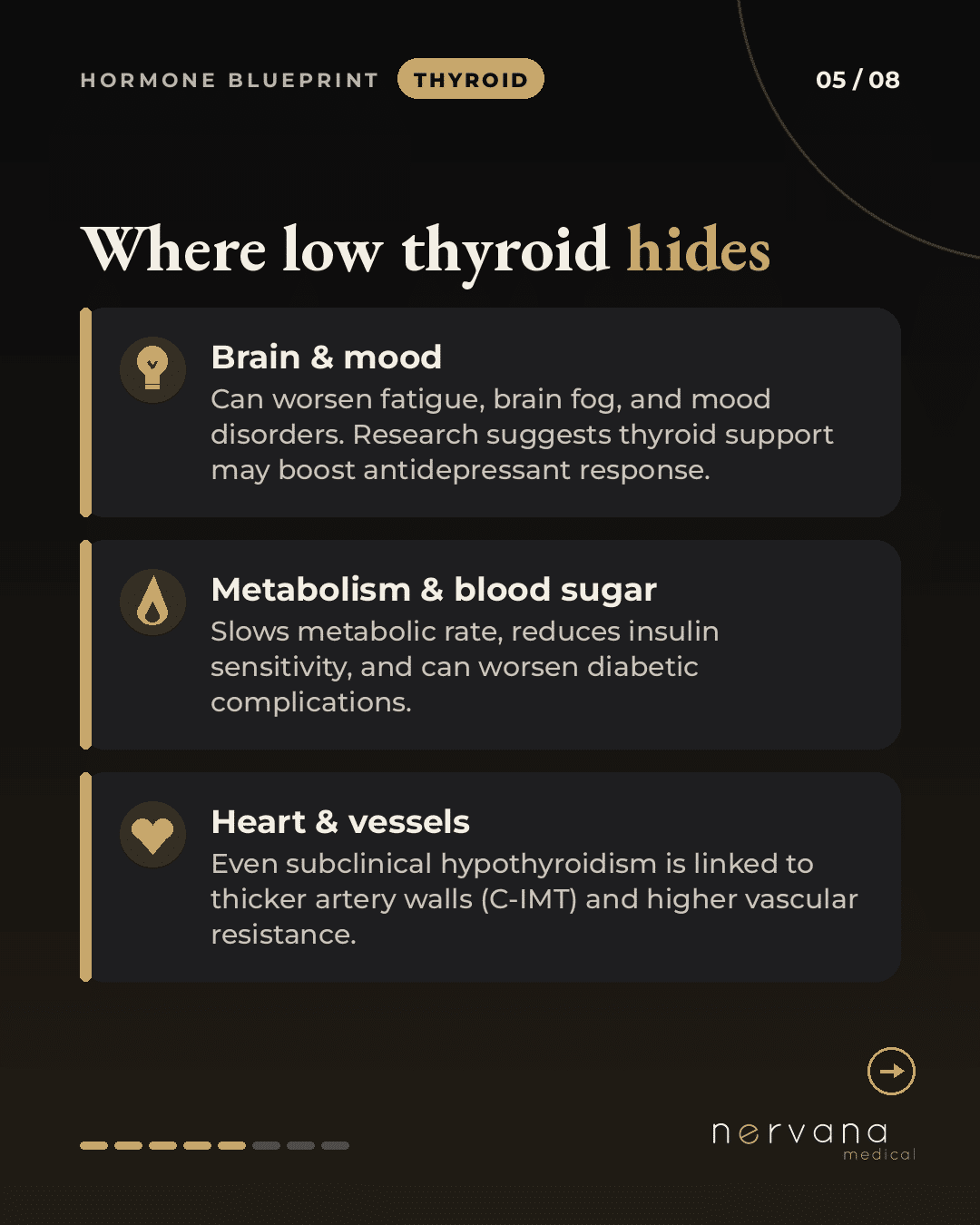 Slide showing where low thyroid can hide: brain and mood, metabolism and blood sugar, heart and vessels